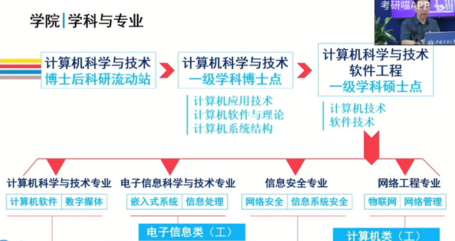 计算机学院开展2022级硕士研究生招生线上宣讲